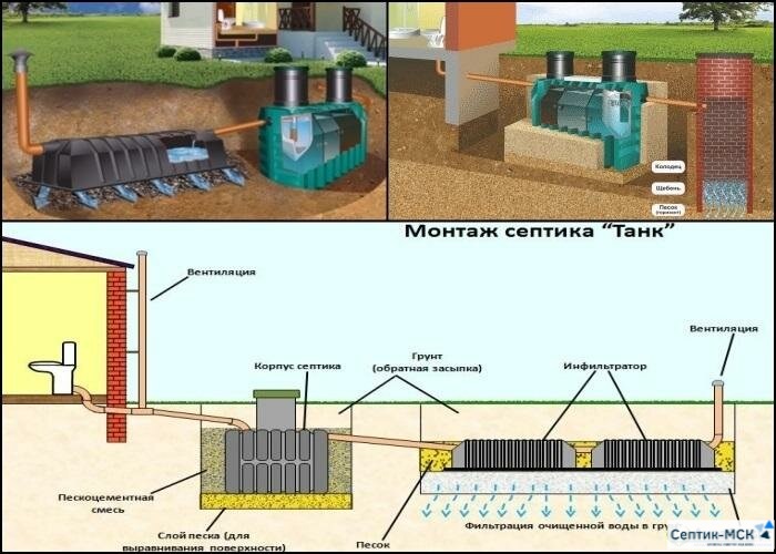 Монтаж проточных септиков в грунтах с высоким коэффициентом проницаемости
